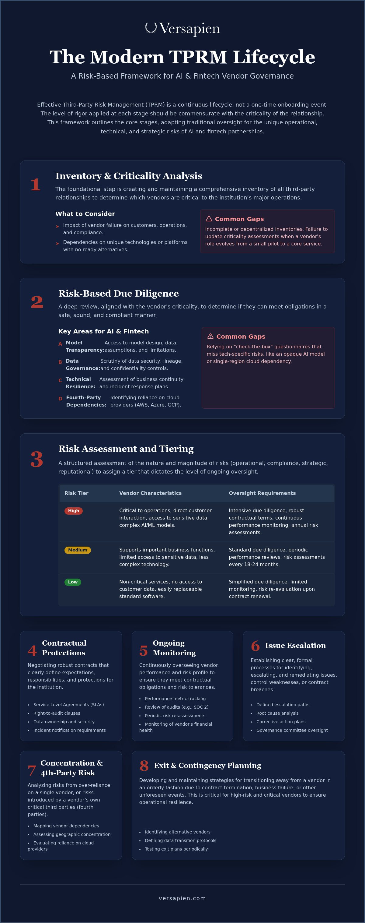 Third-party risk management