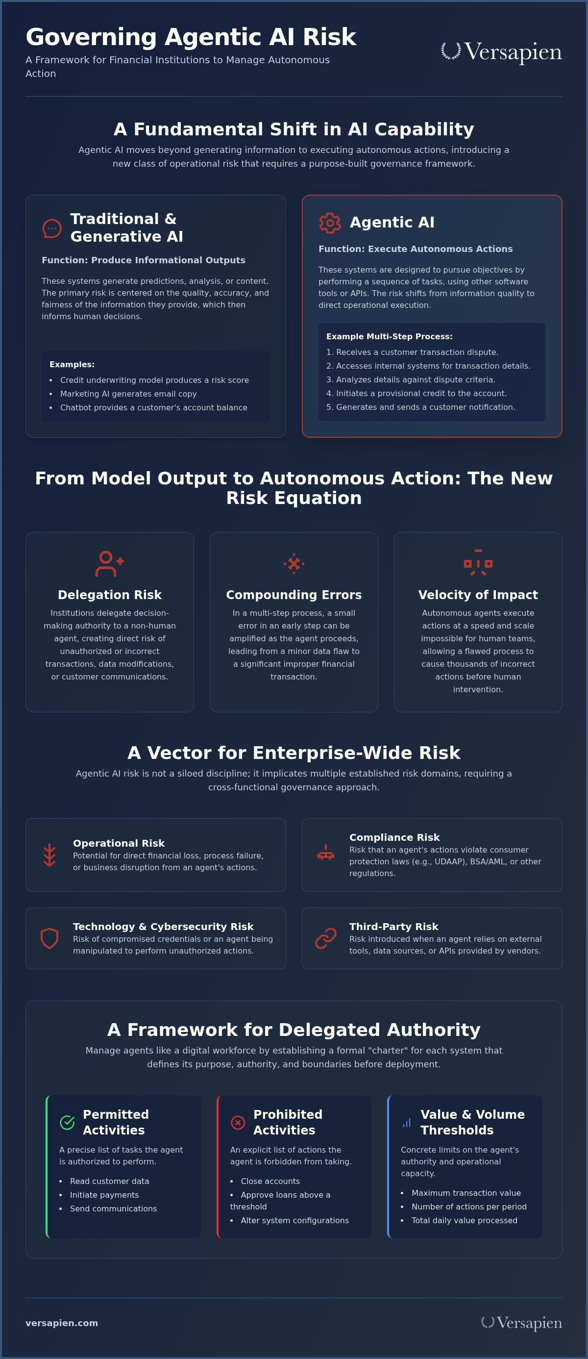 Agentic AI risk controls