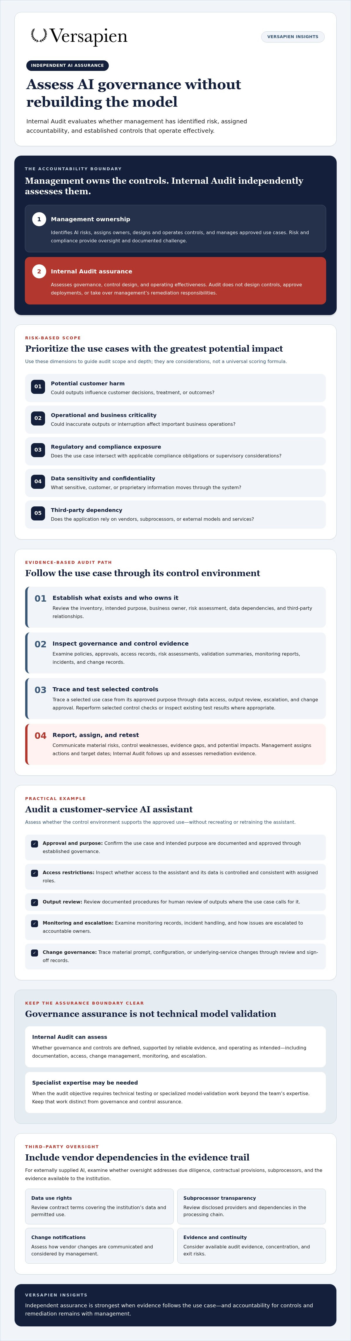 Ai vendor risk financial services