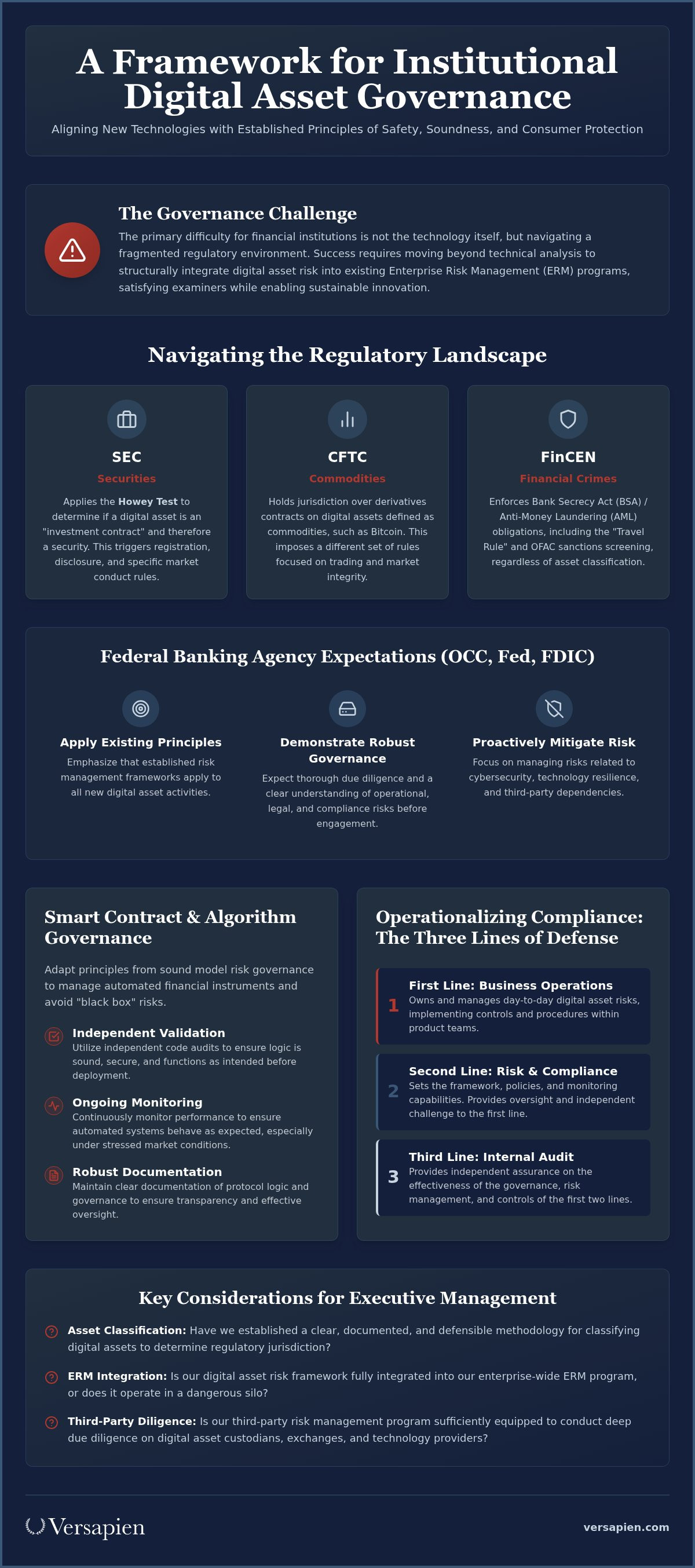 Digital asset compliance