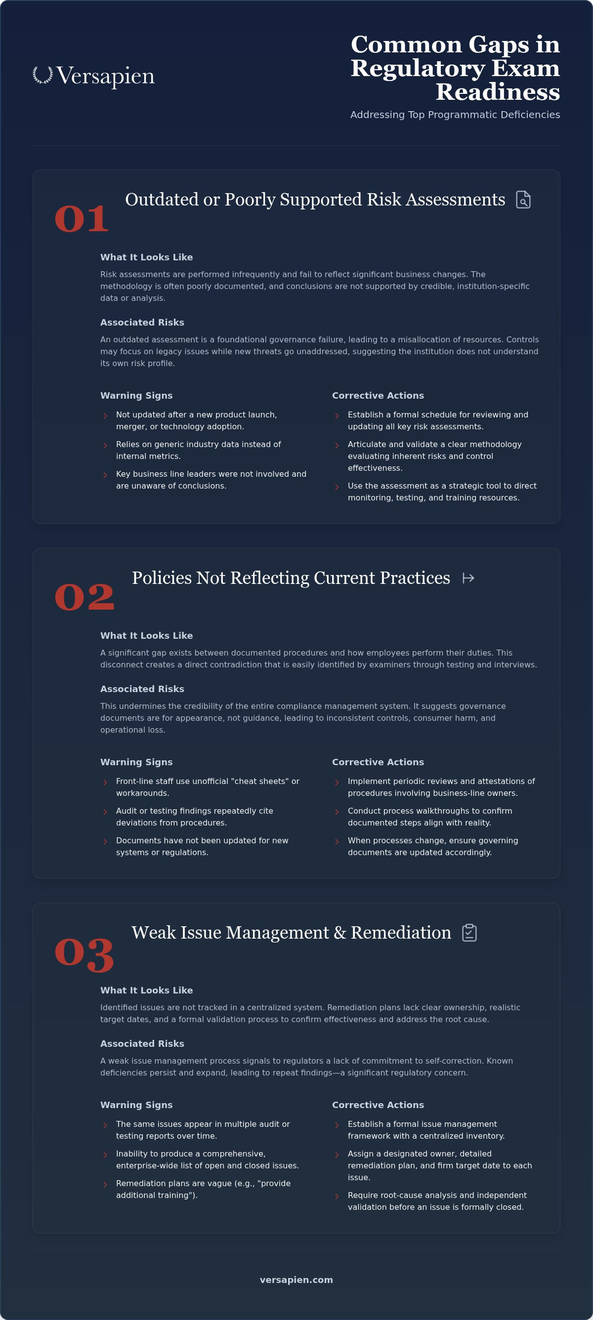 Regulatory exam readiness