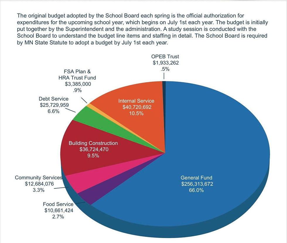 It's RPS Budget Time!