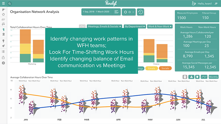 Relational Analytics For Employee Wellness / Burnout