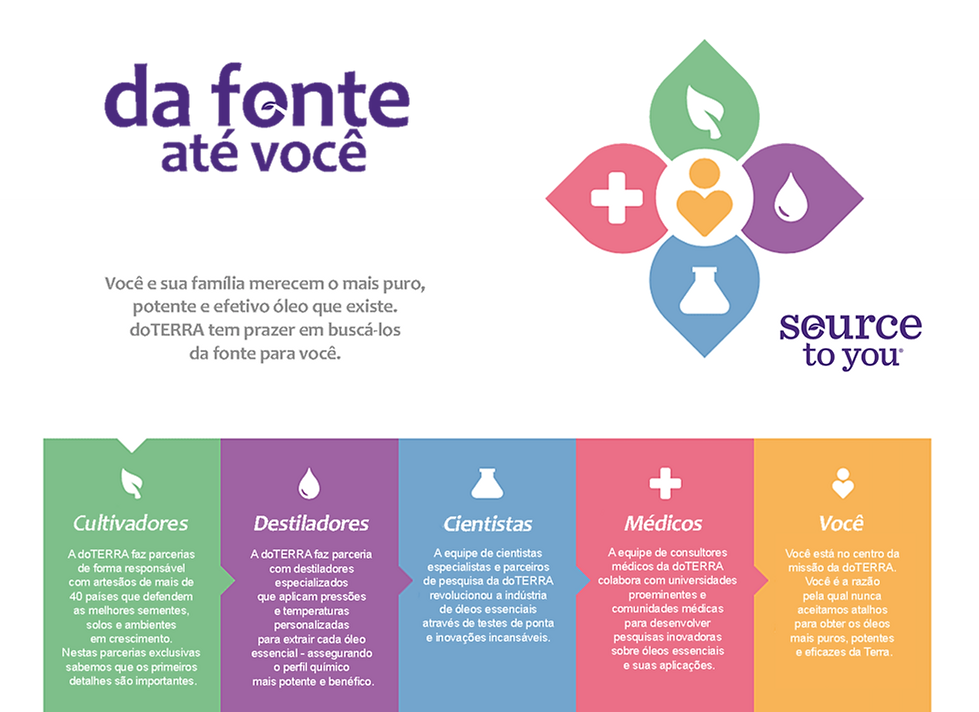 fonte ate vc.png