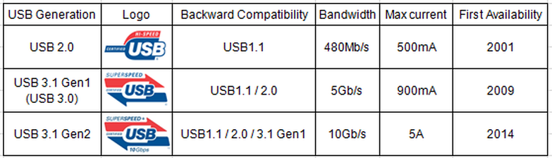 common problems of usb b connectors common problems of usb b connectors