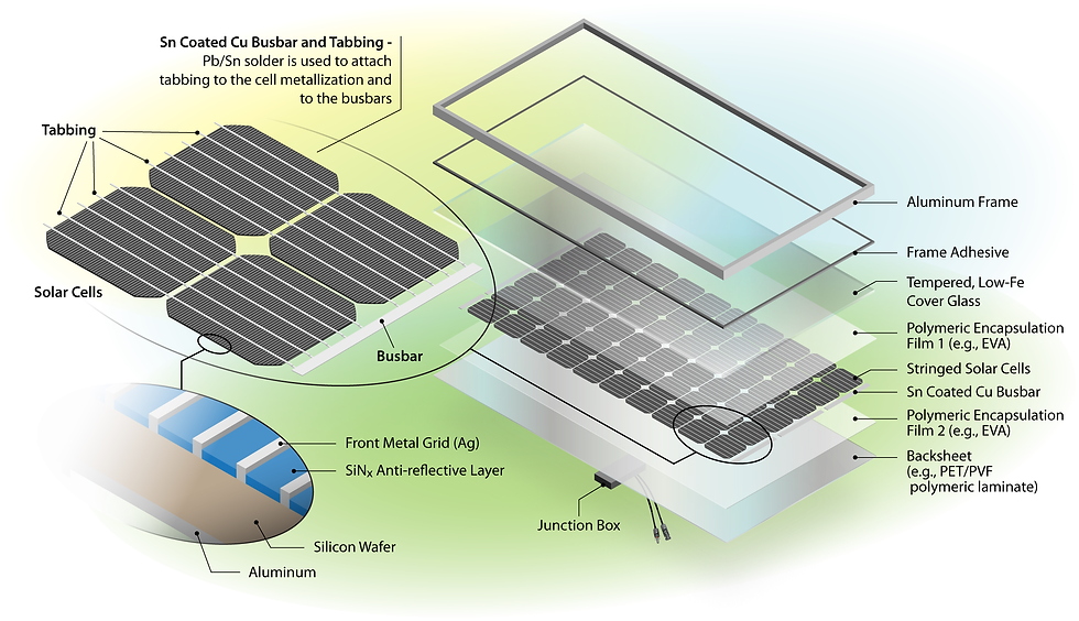 Recycling Solar Cells: Challenges and Current Status