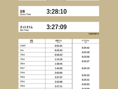 金沢マラソン2025　記録証