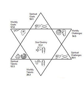 Soul plan square.jpg