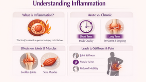 How Relieve Au Helps Reduce Inflammation Naturally