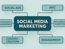 How Social Media Marketing Boosts Sales