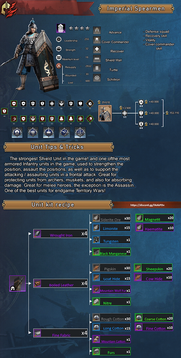 Imperial Spearmen.png