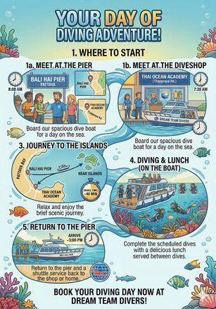 A professional flyer titled "Your Day of Diving Starts Here," showing a map of Pattaya's Bali Hai Pier and a Dream Team Divers transport vehicle ready for pick-up.