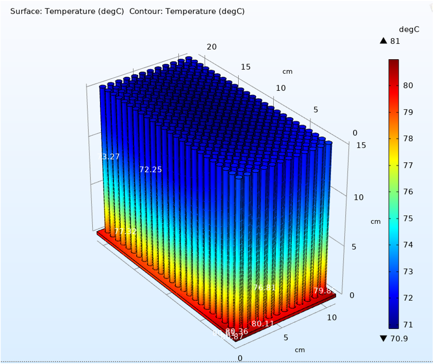 Simulating and optimizing the geometry of heat sinks