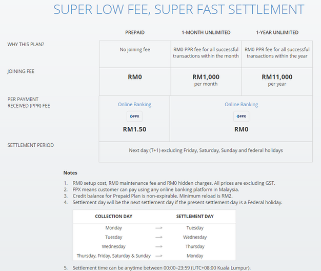 Internet Paling Murah Di Malaysia : Barang Online Paling ...
