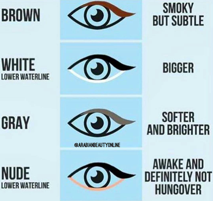 Eyeliner color tips
