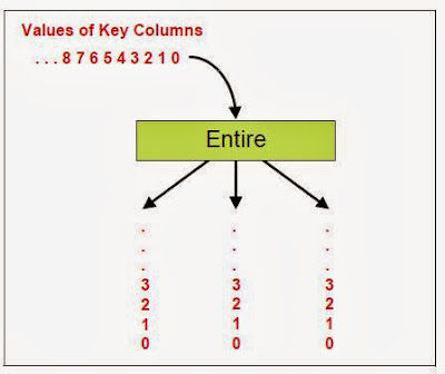 000-418 - IBM Websphere Datastage V.8.0  Incl Product Key [32|64bit]