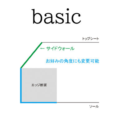 スノーボード　エッジ　チューンナップ