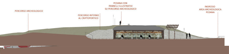 #comunediladispoli #ladispoli #sitoarcheologico #archeologia #grottaccia #progetto #nicolaaucielloarchitetto #architettura #roma #archeologia #teatro #spazio #danza #musica