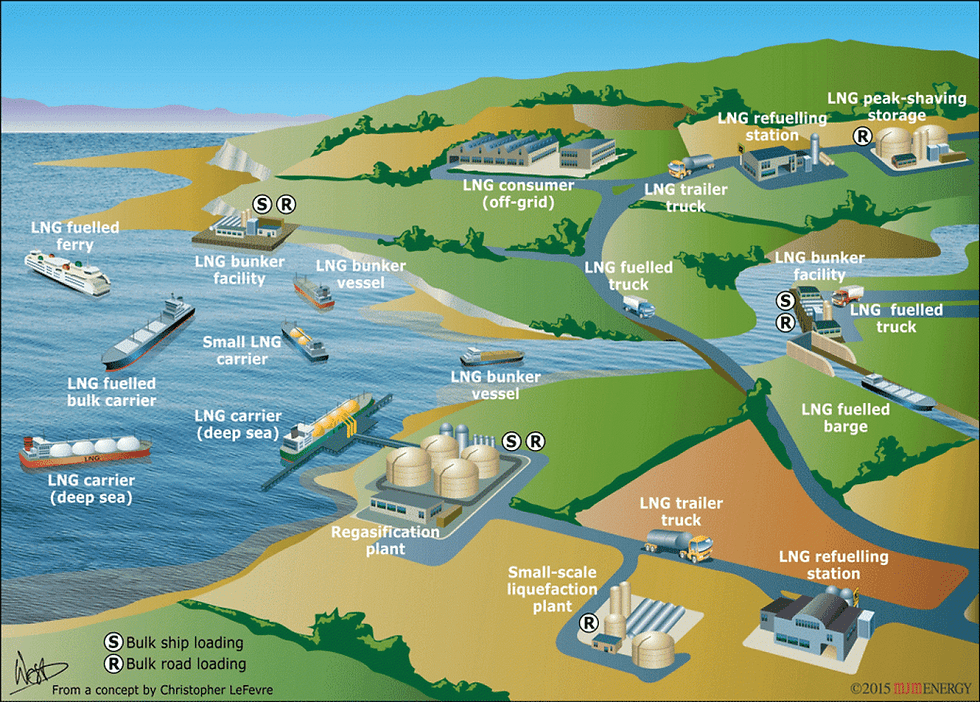 Source: Courtesy of MJM Energy