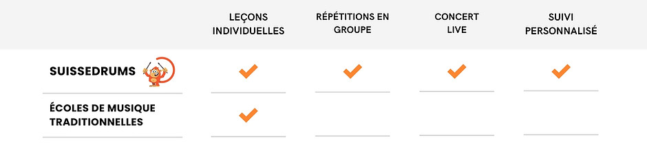 Orange et Jaune Professionnel Dégradé Animaux de fitness Application Comparatif Tableau-2.