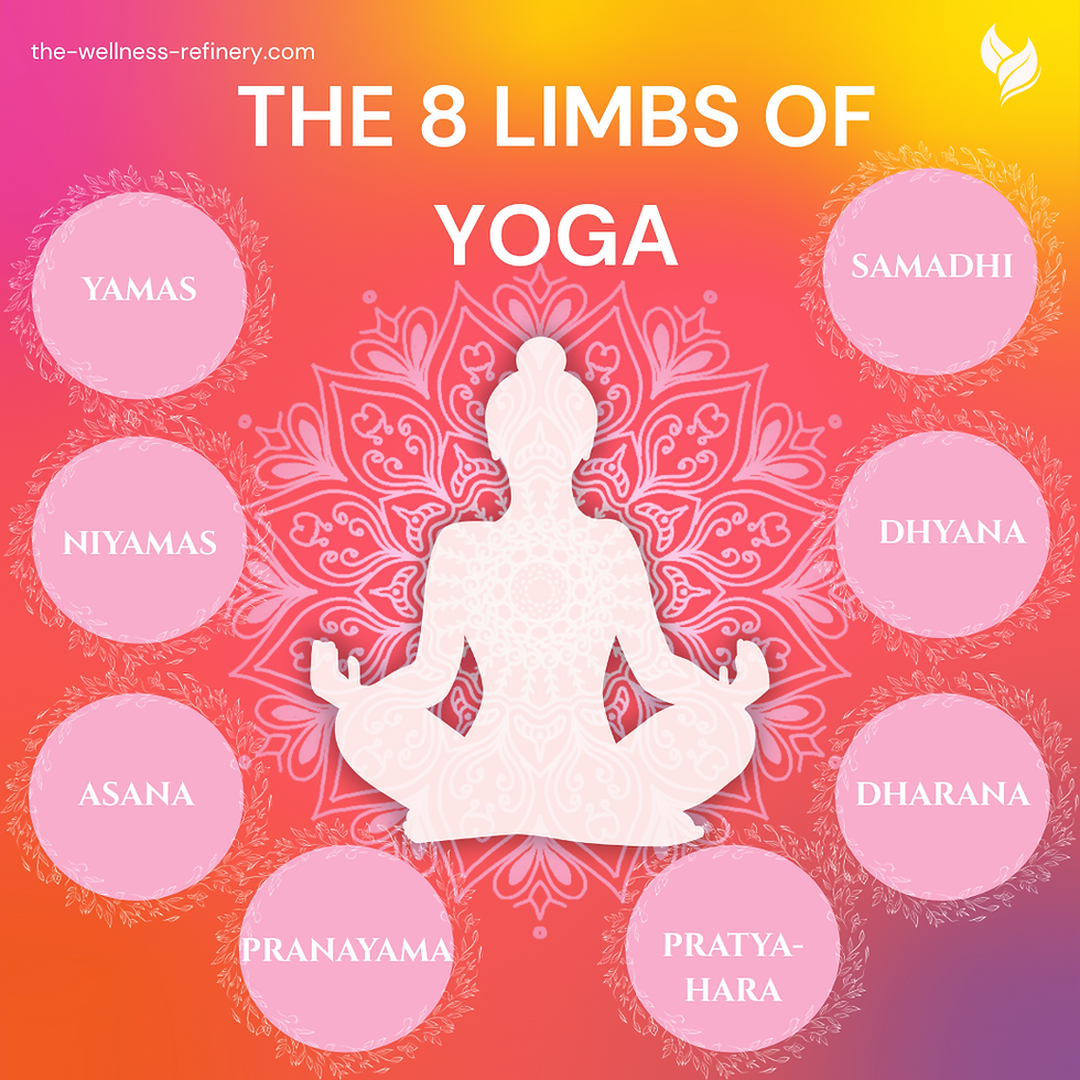 Patanjali's 8 Limbs of Yoga 
