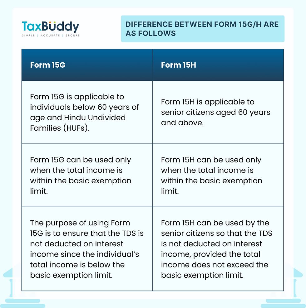 Form 15G/H: Who Should Submit and Why? Save TDS on Interest