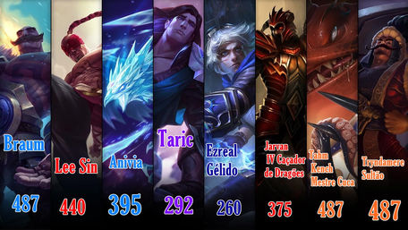 Promoção de Campeões e skins: 23 a 26 de dezembro