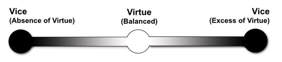 Constitutionalism--Of its Virtues and Vices
