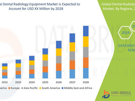 Covid-19 Impact of Dental Radiology Equipment Market