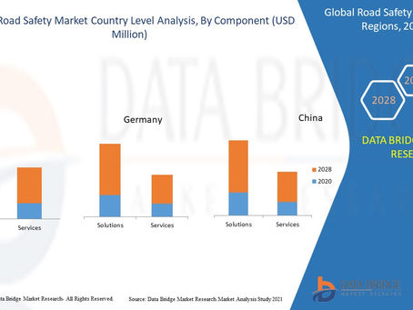 Covid-19 Impact of Road Safety Market