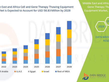 Middle East and Africa Cell and Gene Therapy Thawing Equipment Market Pumps Market Industry Share