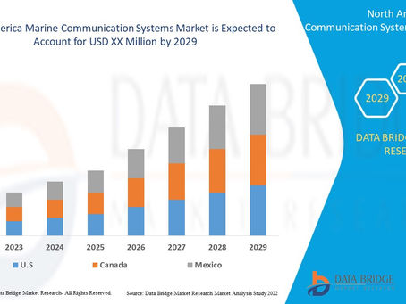 North America Marine Communication Systems Market size, Scope, Growth Opportunities, Trends