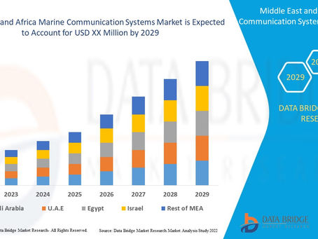Middle East and Africa Marine Communication Systems Market Industry Share, Size, Growth, Demands,