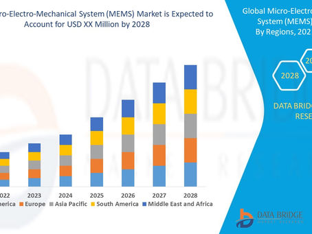 Emerging Technologies in Micro-Electro-Mechanical System (MEMS) Market