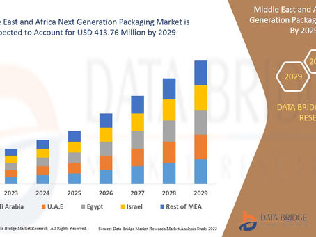 Middle East and Africa Next Generation Packaging Market Size, Share, Trends Analysis