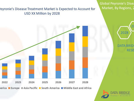 Peyronie's Disease Treatment Market Industry Share, Size, Growth, Demands, Revenue, Top Leaders