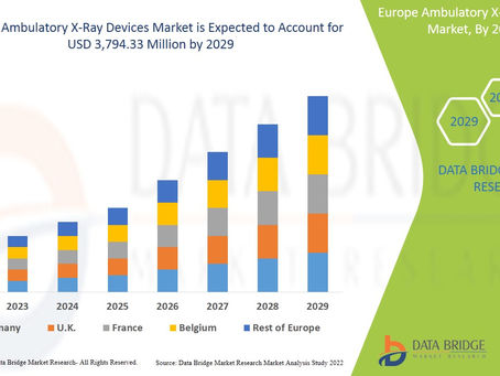 Europe Ambulatory X-Ray Devices Market By Source (Bio-Based, Petrochemical-Based)