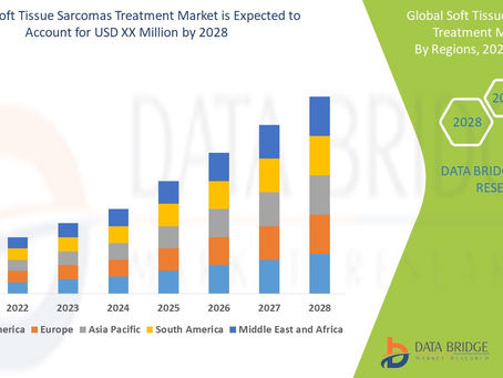Soft Tissue Sarcomas Treatment Market Analysis by Industry Perspective, Comprehensive Analysis, Gro