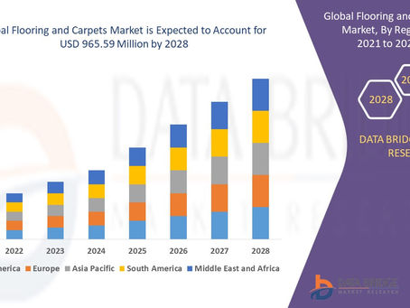 Flooring and Carpets Market Size, Share, Growth & Trends Analysis Report, Competitive Landscape and