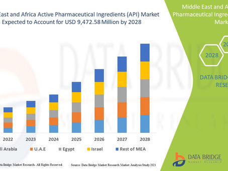 Middle East and Africa Active Pharmaceutical Ingredients (API) Market – Industry Trends and Forecast