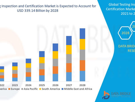 Emerging Technologies in Testing Inspection and Certification Market