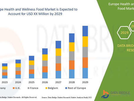 Europe Health and Wellness Food Market Industry Share, Size, Growth, Demands, Revenue, Top Leaders