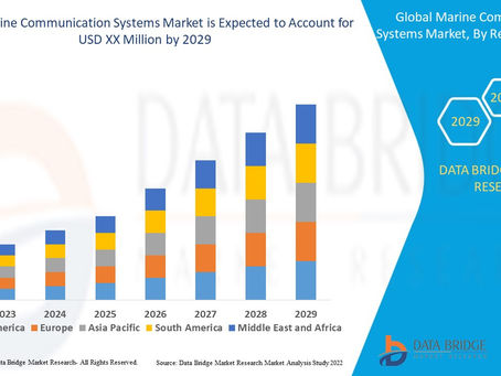 Marine Communication Systems Market Industry Size-Share, Global Trends, Key Players Strategies