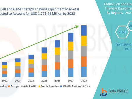 Europe Cell and Gene Therapy Thawing Equipment Market size, Scope, Growth Opportunities, Trends by