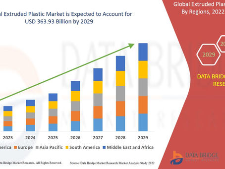 Extruded Plastic Market Industry Size-Share, Global Trends, Key Players Strategies, &Upcoming