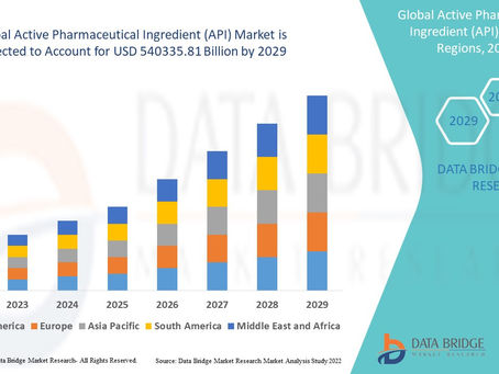 Active Pharmaceutical Ingredient (API) Market – Industry Trends and Forecast to 2029