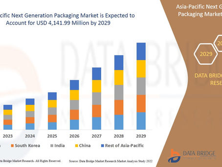 Asia-Pacific Next Generation Packaging Market Size, Share, Trends Analysis