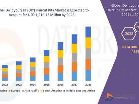 Do it yourself (DIY) Haircut Kits Market size, Scope, Growth Opportunities, Trends by Manufacturer