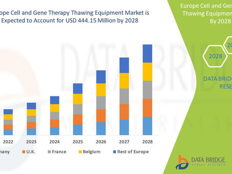 Emerging Technologies in Europe Cell and Gene Therapy Thawing Equipment Market