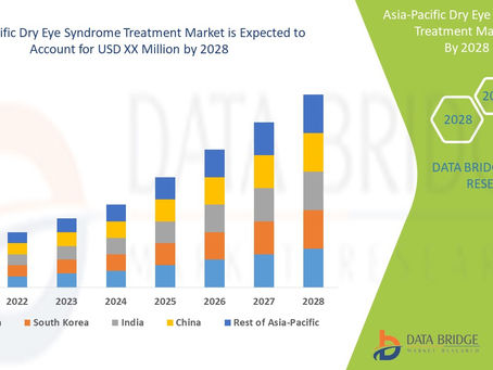Asia-Pacific Dry Eye Syndrome Treatment Market By Source (Bio-Based, Petrochemical-Based)